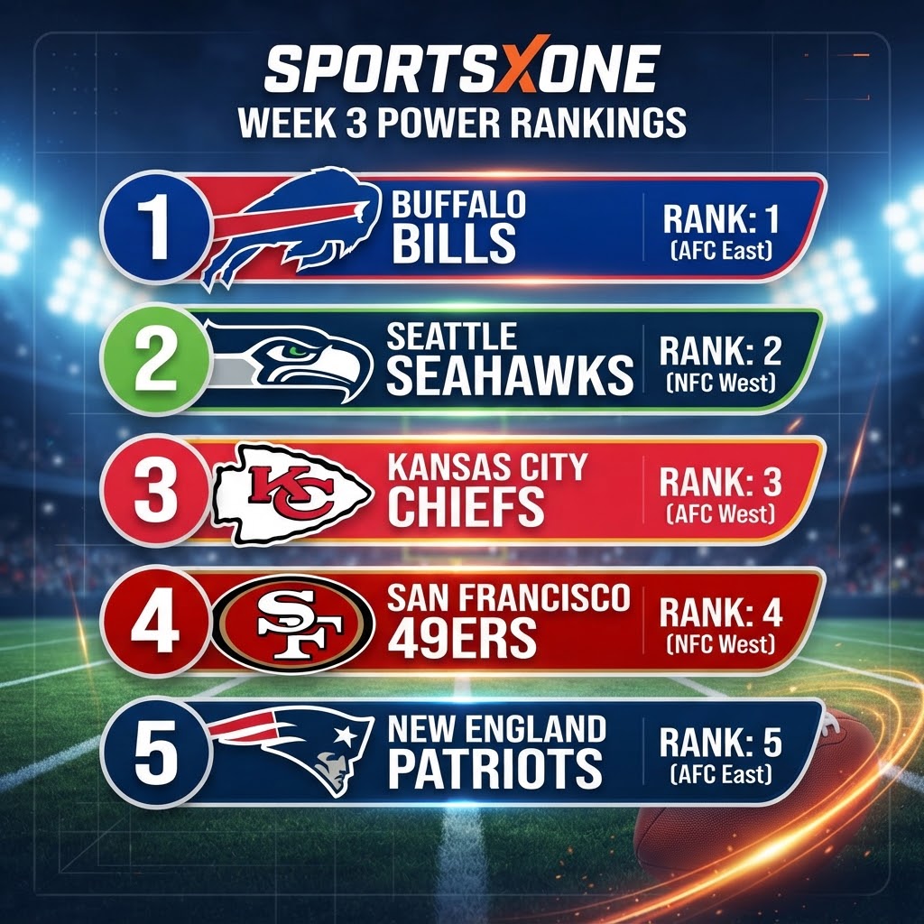 Power Rankings: Week 3